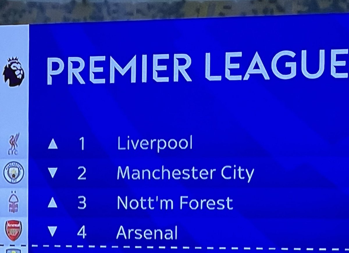 It’s good to see clubs with European heritage in the top three where they belong.