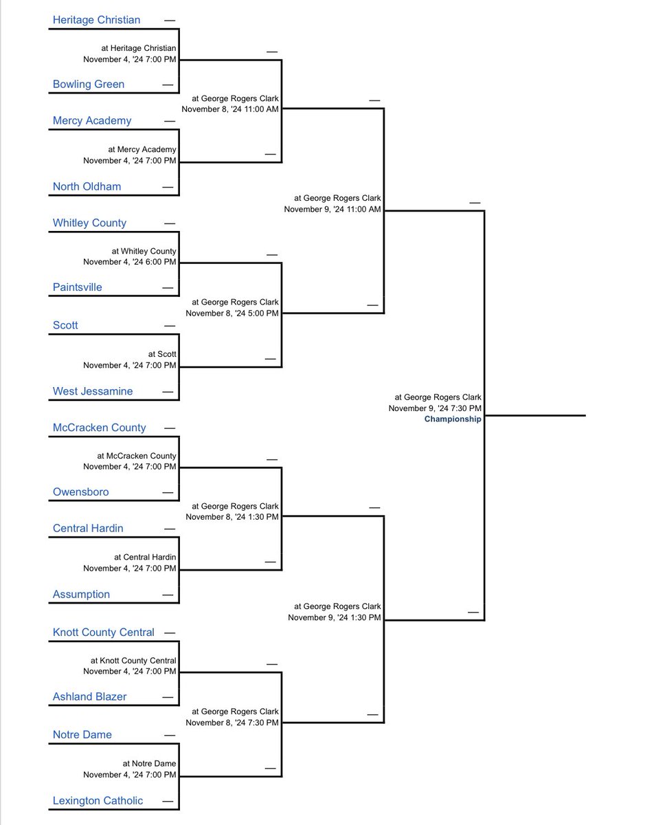 MONDAY AT 7:00 AT NDA. Volleyball gets to HOST the 1st round of the KHSAA State Tournament!! Let’s pack the house!!!