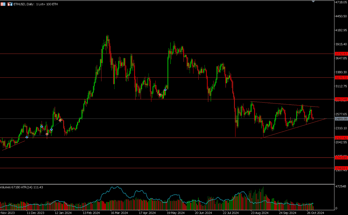 Z_man_SA's tweet photo. I like ETH for a downside break out. https://t.co/CulFMtEKxy