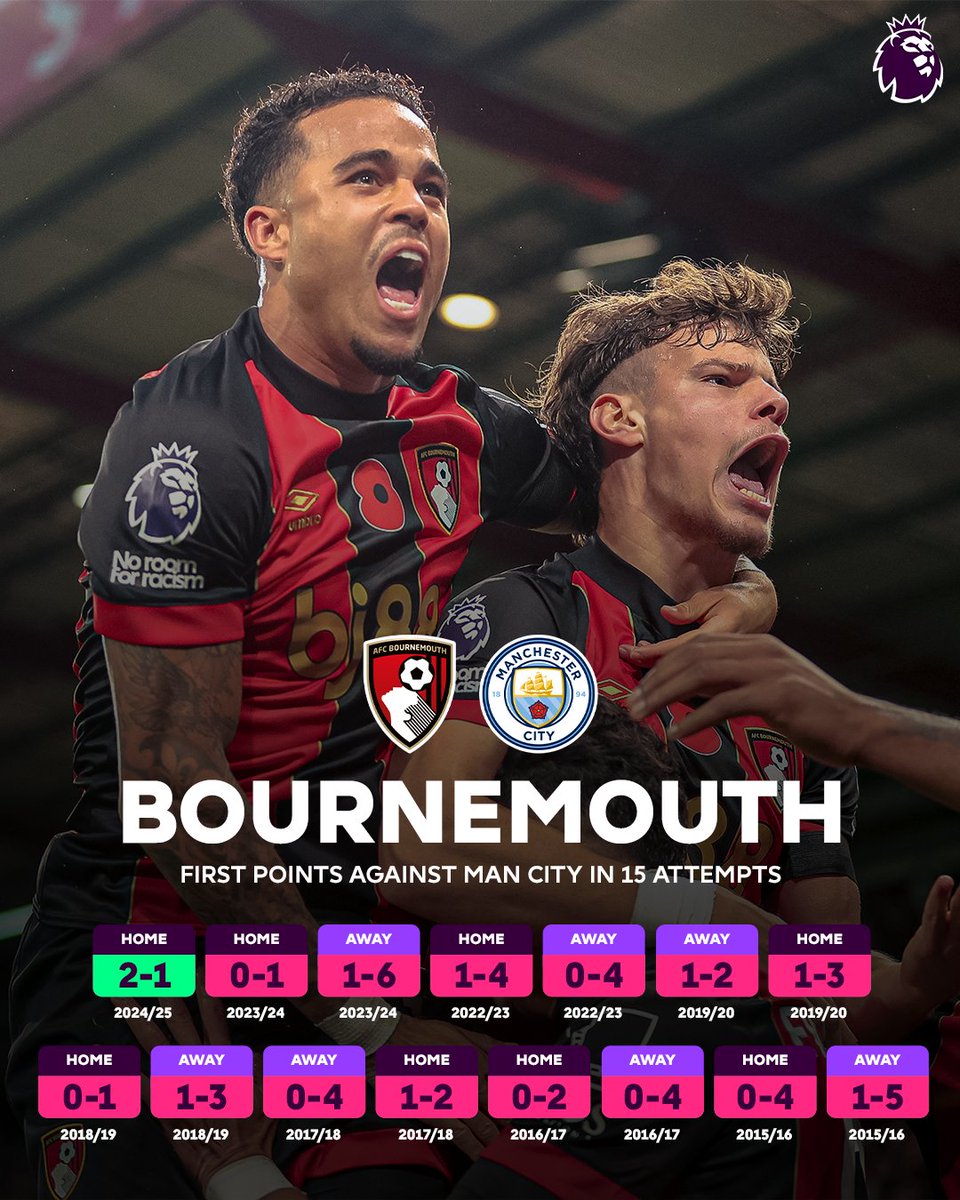 Premier League tweet media