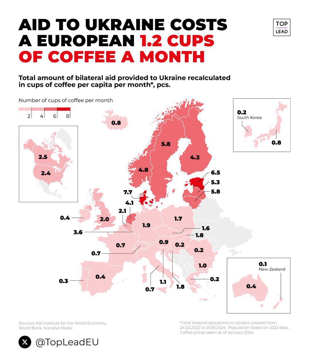 Zo, dit zet de zaken toch even in perspectief. 
Belgen betalen 2,1 kopjes koffie per maand in bilaterale hulp aan Oekraïne. 
Dat houden we nog wel effe vol, toch?
Meer zelfs, dat kan een pak beter.