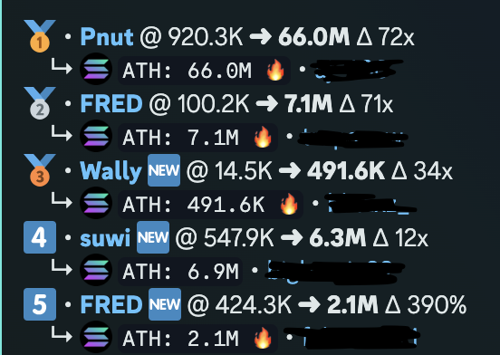 All in a days work for the Underground Cabal. No paid group bs, completely free and just hanging with the homies.
