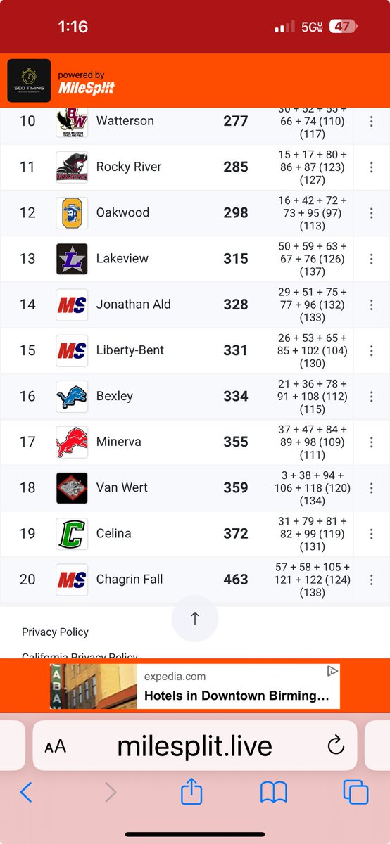 Boys Team Results!
Unleash the Beast!!
Lion Pride!!!