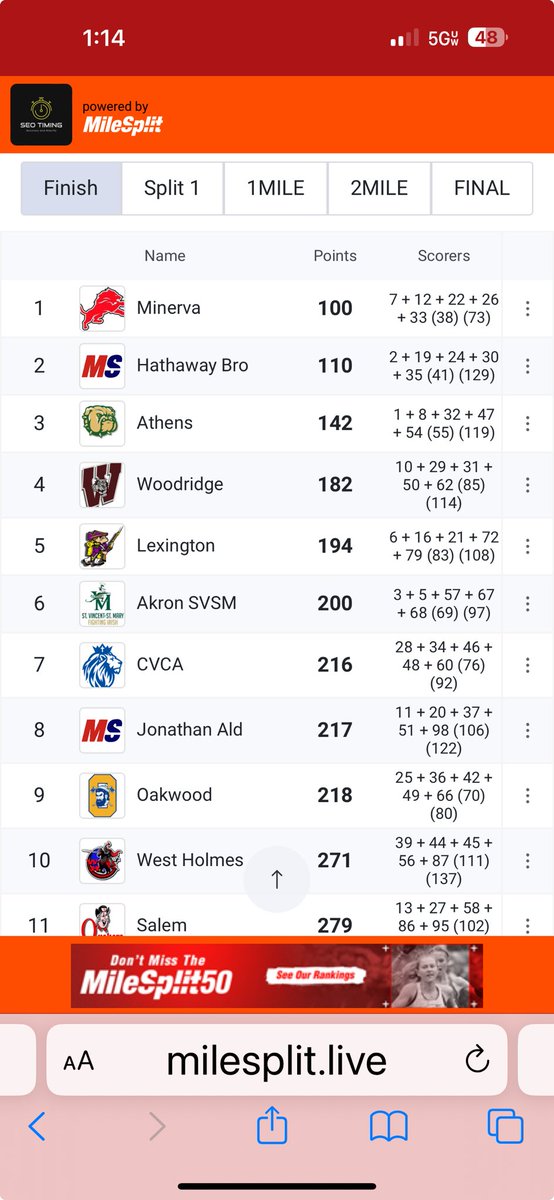 Girls Team Results!
Unleash the Beast!!
Lion Pride!!!