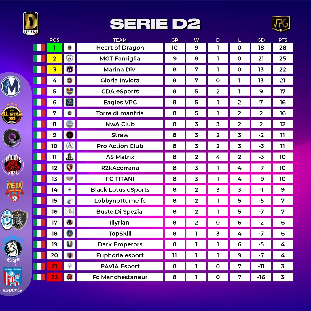 Virtual Pro Gaming Italy 🇮🇹 tweet media