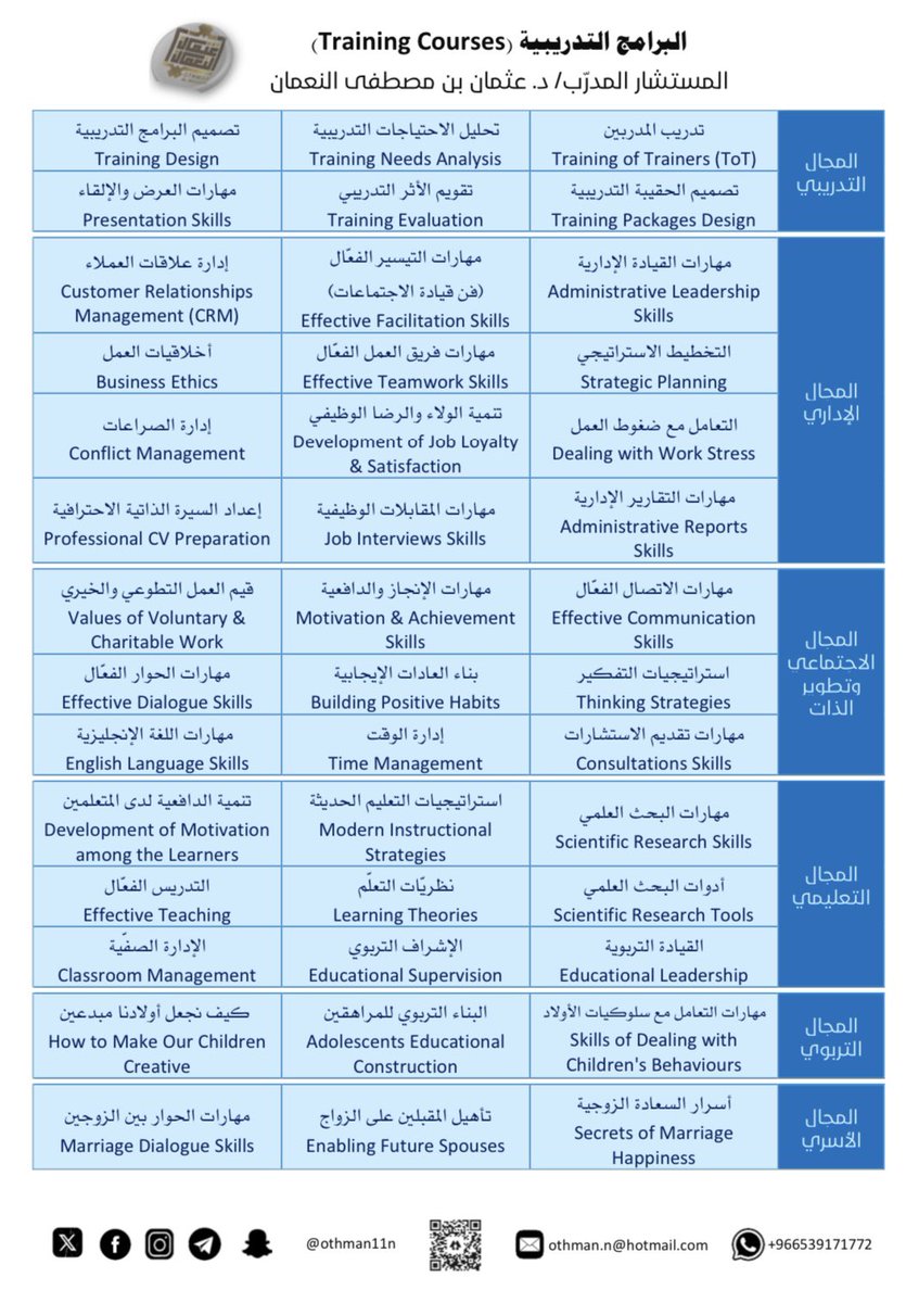 د. عثمان بن مصطفى النعمان tweet media