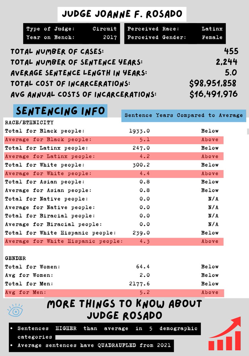 IL Alliance for Reentry & Justice tweet media