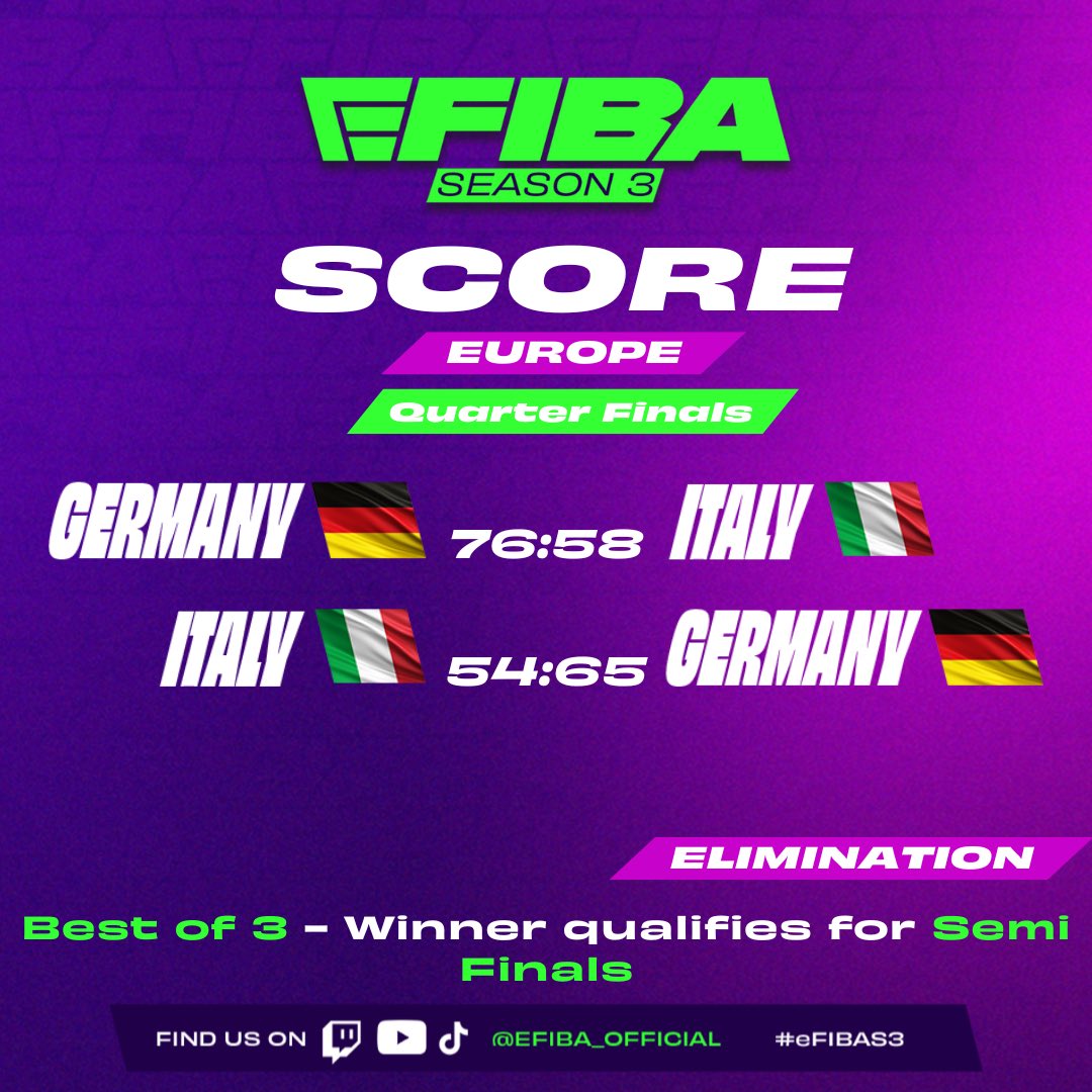eFIBA_official's tweet image. The 2nd semifinalist is here! 
🇩🇪 @DBB_Basketball sweeps @Italbasket 🇮🇹 2-0 in the #eFIBA Europe Regional Finals! 🔥
Thank you, Italy 🇮🇹, for your hard work and amazing games! 👏

@tesfed 🇹🇷 vs @basketfinland 🇫🇮 is happening NOW 🤩
–  watch live 👉 tinyurl.com/mskd2mbj…