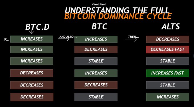 CRYPTO STUDENT tweet media