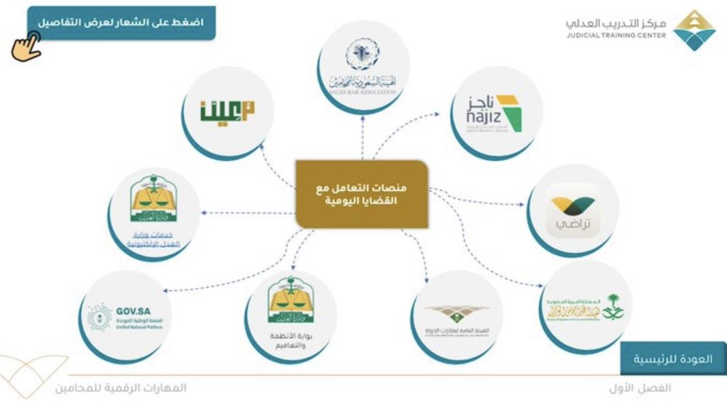 منصات التعامل مع القضايا اليومية⚖️
١-ناجز
٢-معين
٣-تراضي
٤-الهيئة السعودية للمحامين
٥-الهيئة العامة لعقارات الدولة
٦-وزارة العدل بوابة الأنظمة والتعاميم
٧-وزارة العدل خدمات وزارة العدل الإلكترونية
٨-المنصة الوطنية الموحدة
٩-هيئة الخبراء بمجلس الوزراء
١٠-الوطني للوثائق والمحفوظات