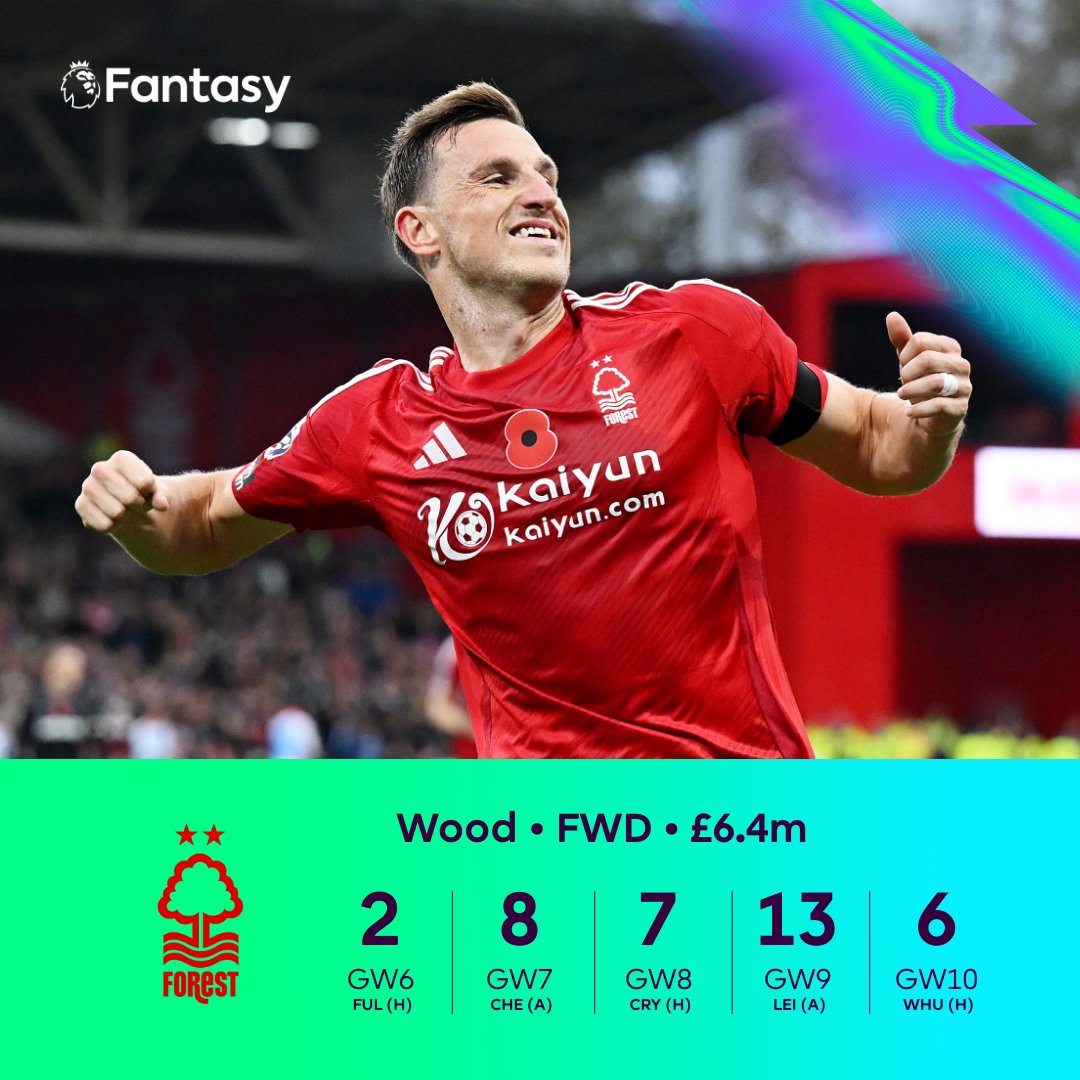 Chris Wood has five goals in his last four matches for <a href="/NFFC/">Nottingham Forest</a> 🔥

Are you going to add the forward to your #FPL team ahead of Gameweek 11's match against Newcastle?