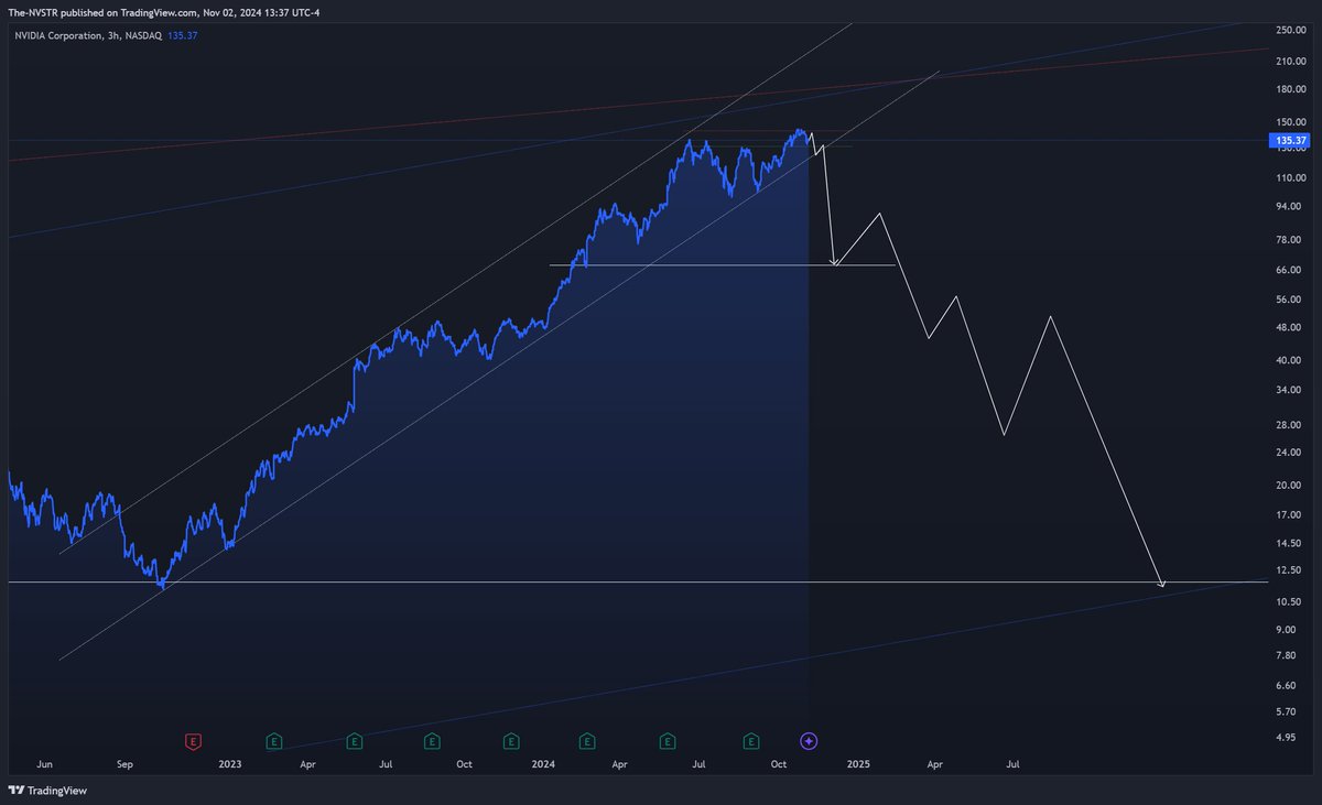 THE NVSTR | TRADING & FINANCE tweet media