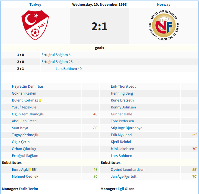 CM0102Federico's tweet photo. While searching the teams and reading the rules for the #Newells0102 challenge, I suddenly realized I could (almost) replicate Norway's back four against Turkey in 1993. 

Bratseth is obviously missing, but let us see if Bjørnebye, Berg, Pedersen and Halle can do against Derby. https://t.co/K2KuVHn9fG