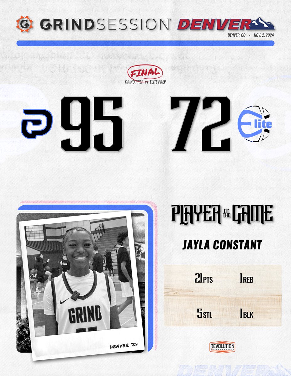 thegrindsession's tweet photo. FINAL
Grind Prep (OK) 95
Elite Prep (WA) 72
Player of the Game: Jayla Constant 21p 1r 5s 1b

De'Andra Minor 23p 12r 3a 3s
Keiara Curtis 26p 6r 2a 2s
Sara Mangan 20p 4r 3a 1s https://t.co/bQi6qsGTwZ