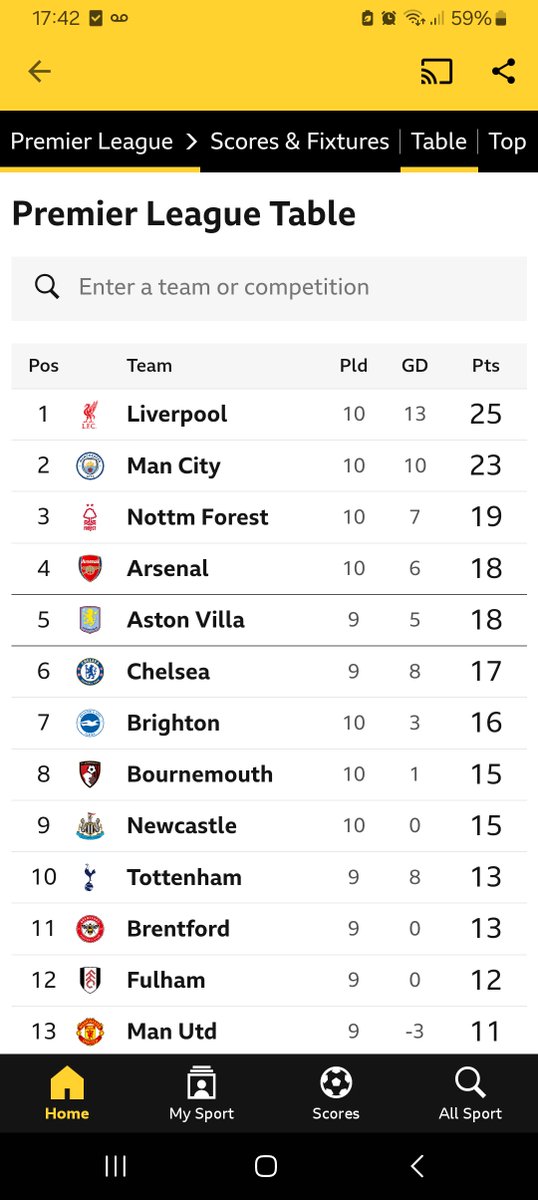 JIF293's tweet photo. Now my weekly 'milk it whilst it lasts' post #NFFC this still feels mad https://t.co/UqCsGdxrMg