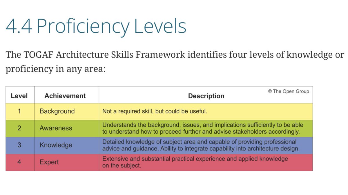 atsapanoglou's tweet image. TOGAF: fundamental skills required for an Enterprise Architect
pubs.opengroup.org/togaf-standard…

@TheOpenGroup
#EnterpriseArchitect