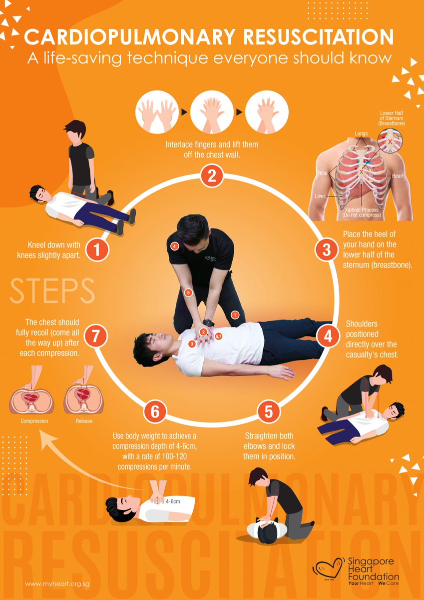 TCA_ChildHealth's tweet photo. @IAmTheOlum Indeed! CPR can be a game changer somewhere. But if you don't know about CPR? https://t.co/BfyJPmEFtS