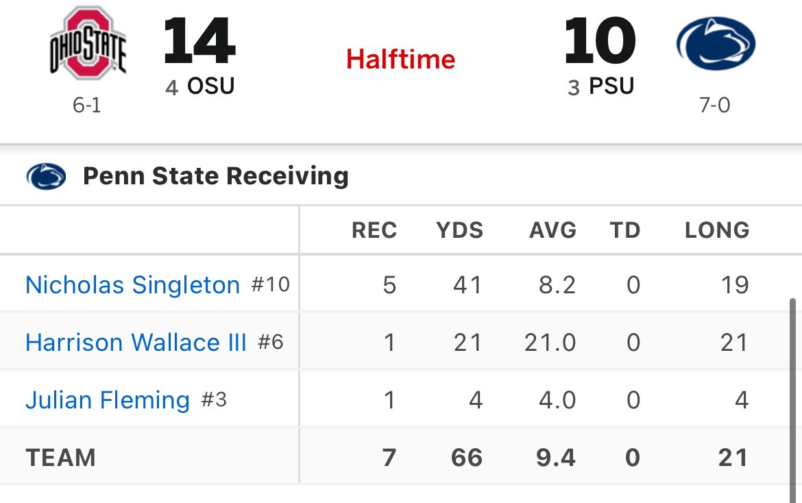 Receivers woke up feeling dangerous.