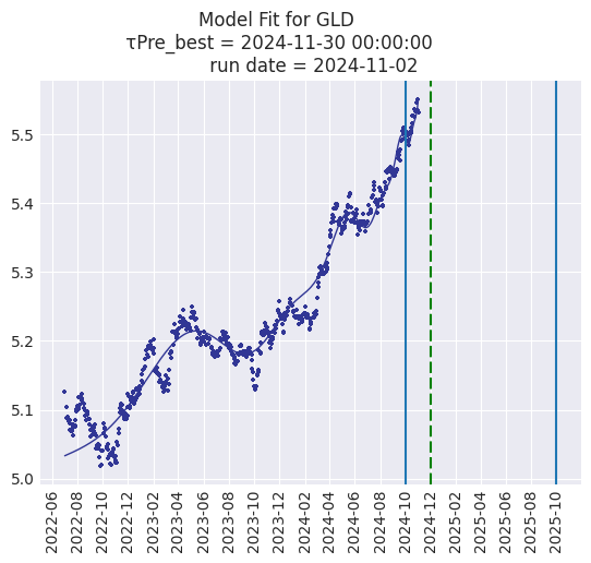Paul D Nelson tweet media