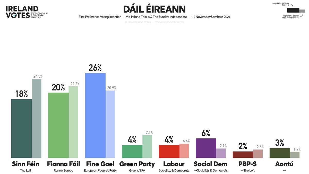Ireland Votes tweet media
