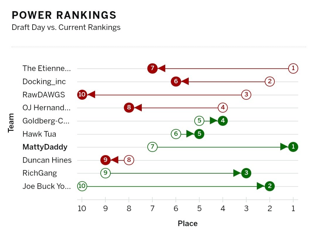 ESPN fantasy is so bad lol.