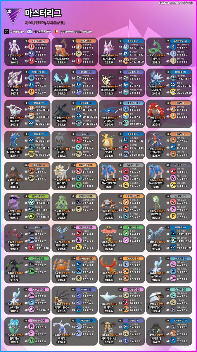 Contar básicos Liga Master Ball Temporada 20 en Japonés-uiuxjo