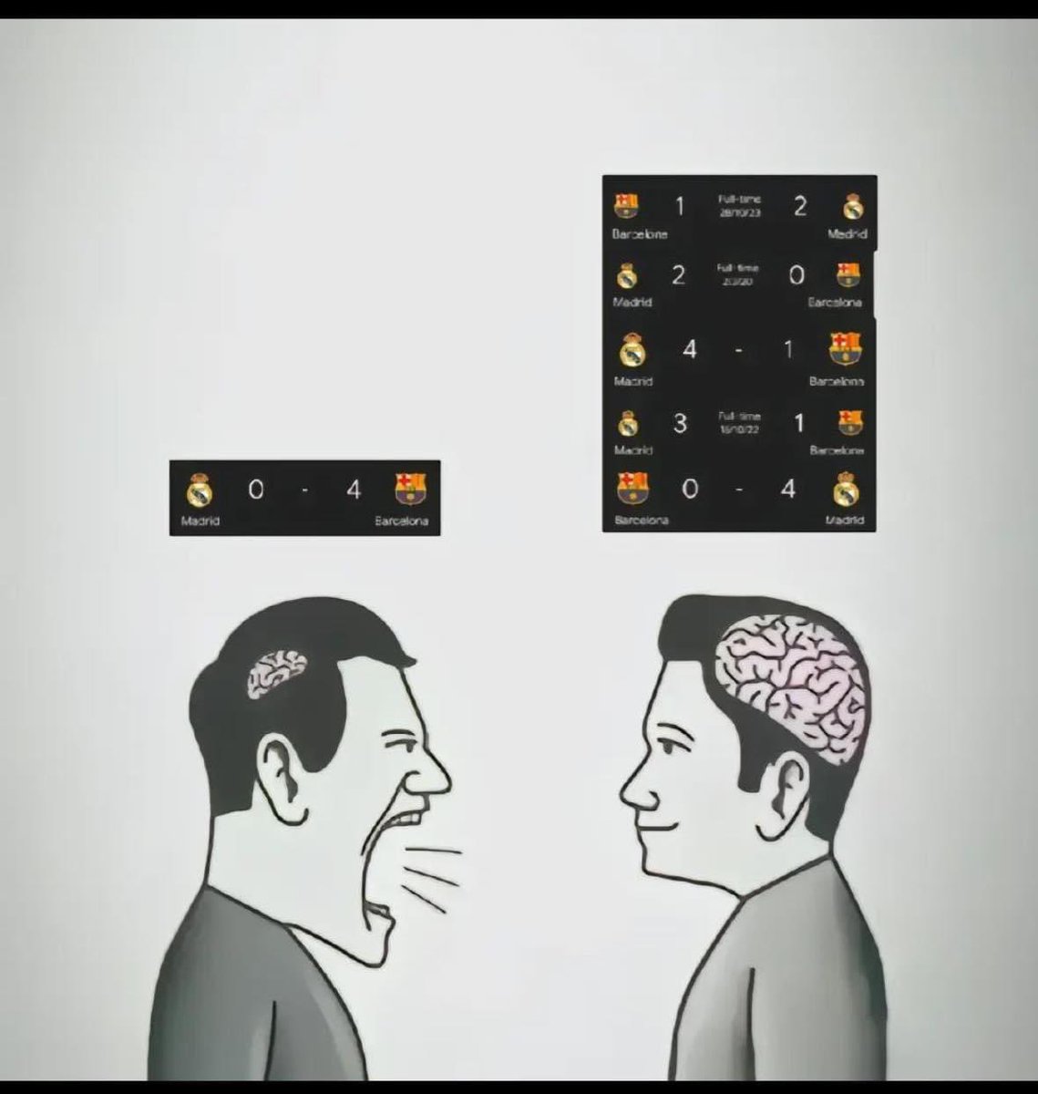 Culés vs Madridistas: