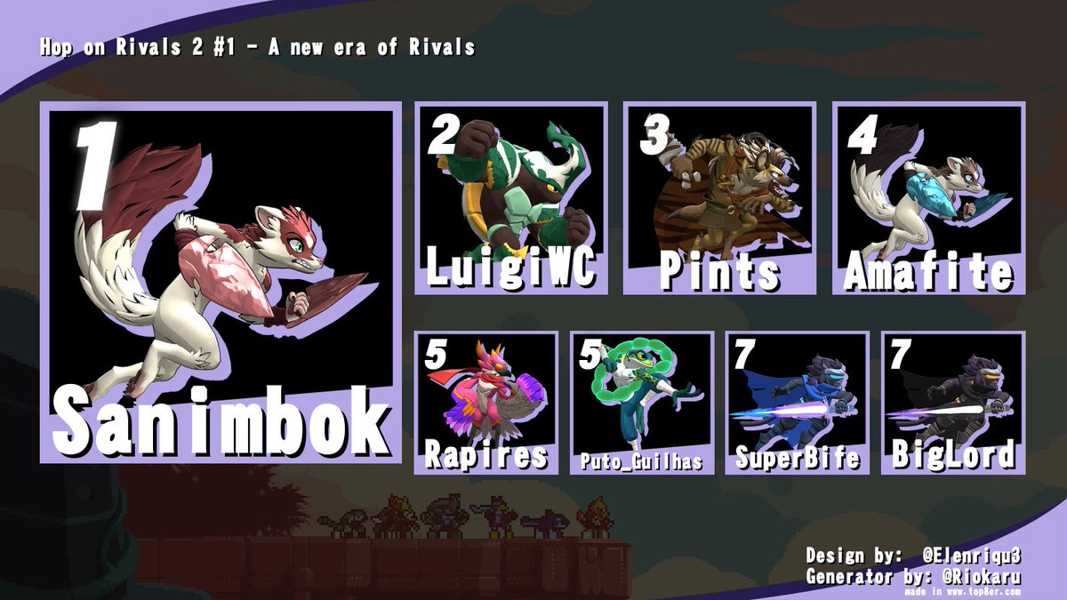 PT_Rivals's tweet photo. Parabéns ao Sanimbok por ter ganho a primeira edição do Hop On Rivals 2 depois do release do jogo.
Obrigado a todos por participarem! https://t.co/sCOkeZyVGR