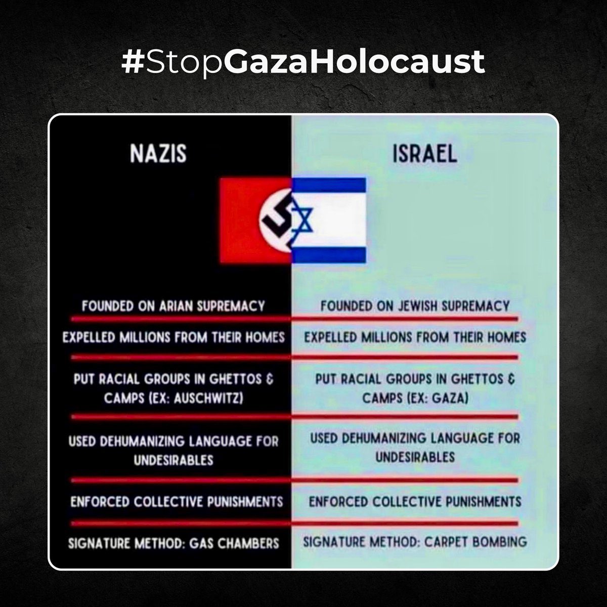 huseyin_gokalp's tweet photo. @DrLoupis @canankalsin Support the tag 👉 #StopGazaHolocaust https://t.co/0SkmggXx6h