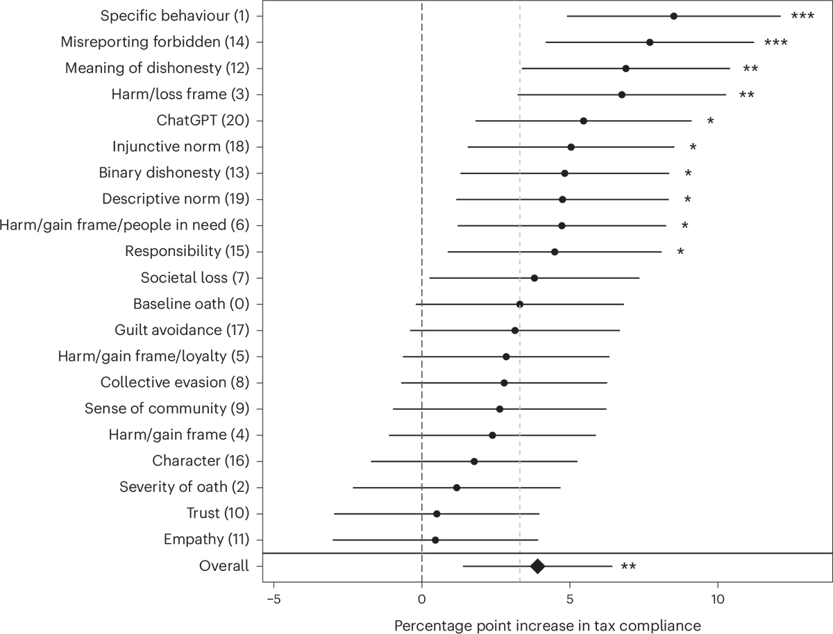 Ross Dahlke 🔑 tweet media