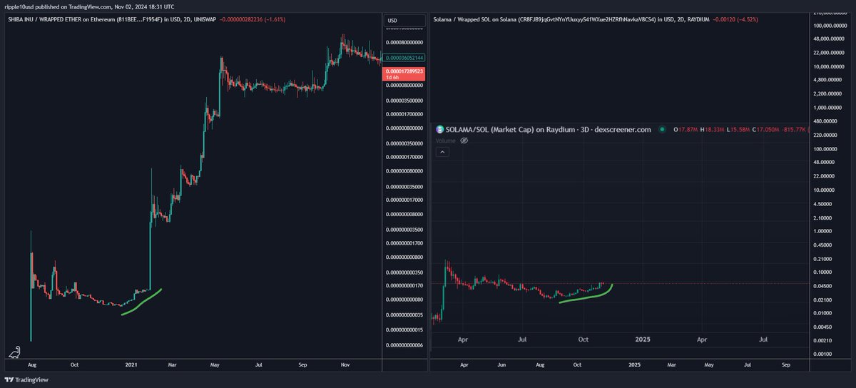 frektal's tweet photo. What if your fav meme coin is here? $SOLAMA https://t.co/xQz5oleZ0X