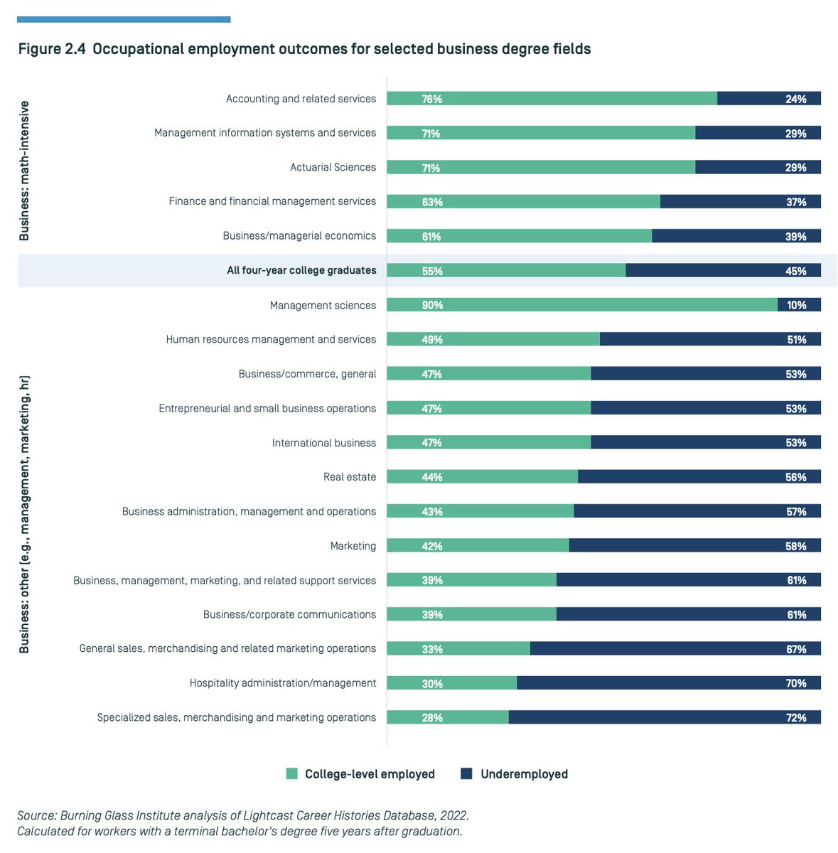 Stephen Moret tweet media
