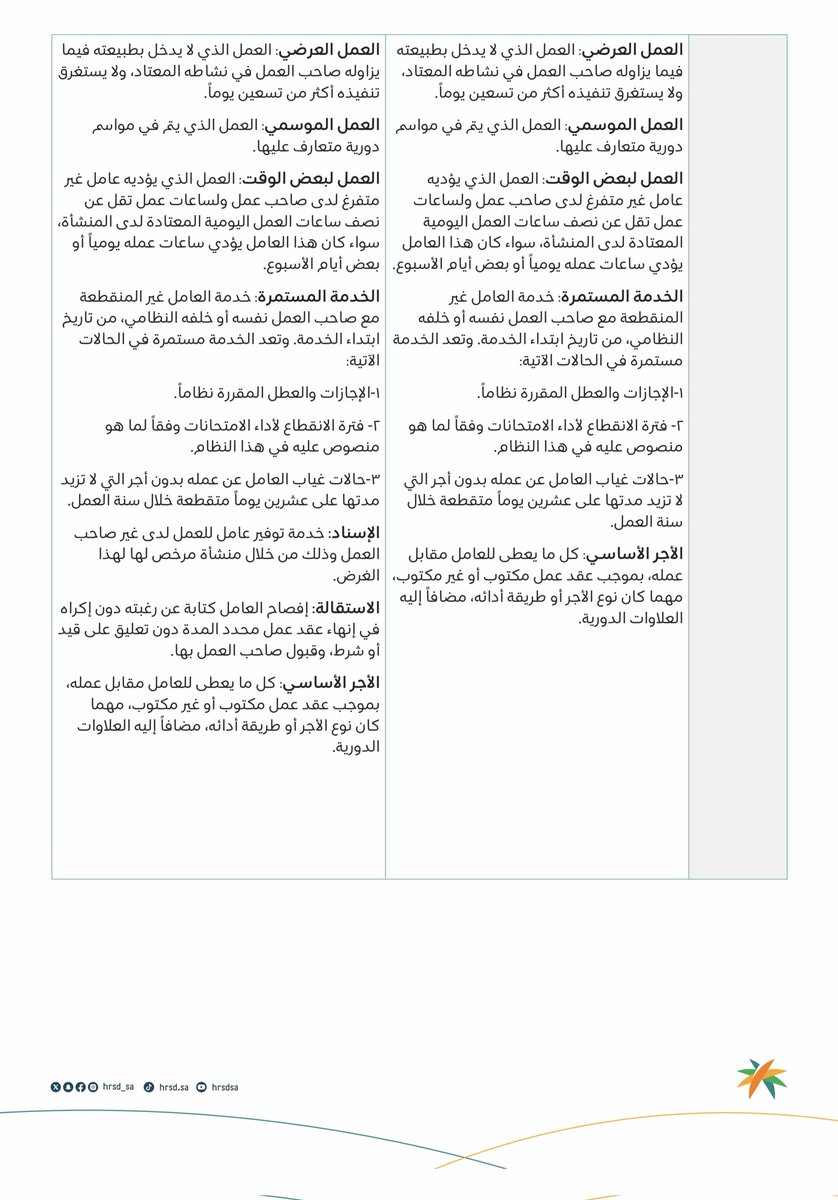 Mohamed_ibrhim_'s tweet photo. 📍 ملخص تعديلات نظام العمل 

تضمّن نقاط مهمة لابد الإطلاع عليها ومن أهمها الاستقالة والإجازات والعقود..إلخ  

  #استشارات_قضايا_بجميع_الأنواع
#محامي_مرخص
#تعديلات_نظام_العمل https://t.co/eaI7DLRFef