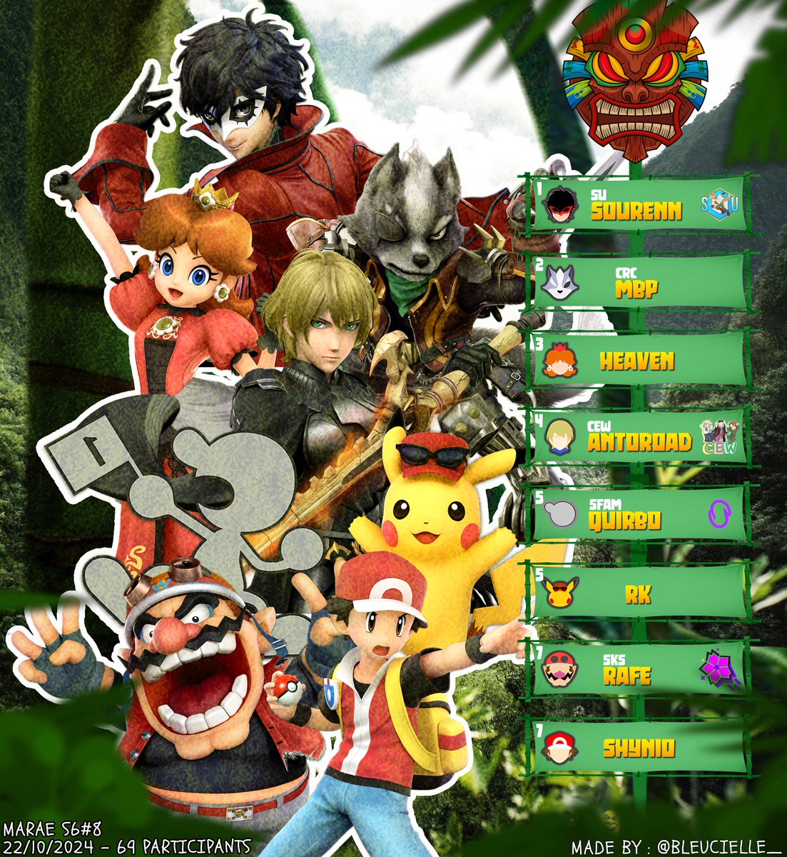 MaraeWeekly's tweet photo. 🐍 Marae - TOP 8 S6#08 🐍

1er : @Sourenn_ 
2ème : @ducMbp 
3ème : @daisysheaven
4ème : Antoroad
5ème : @fujin_raijin9 &amp; RK
7ème : @Rafessb &amp; @Shynio

🐍 Marae Amateurs - TOP 4 S6#08 🐍

1er : @jean_joub
2ème : AxelSwitch
3ème : SanglierSansGain
4ème : @Blackyu__

#MaraeWeekly🐍 https://t.co/B83ziJdPQU
