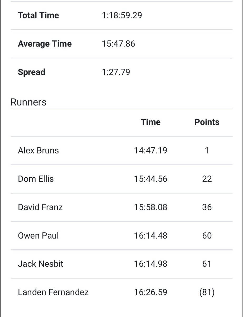 Cincy St. X Sports tweet media