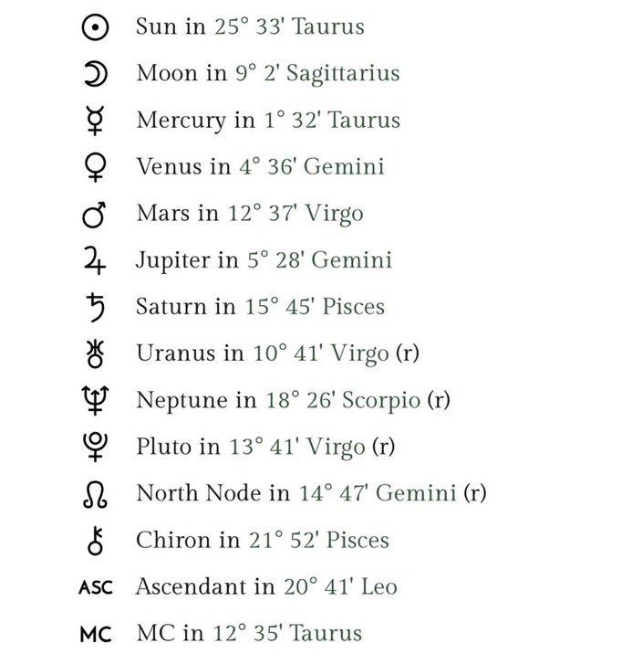 ThetaOphiuchi12's tweet photo. His placements allegedly lol https://t.co/rWlwTNOwZJ