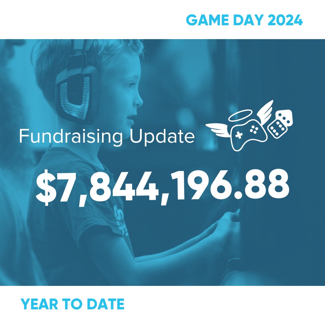 DRUMROLL PLEASE! 🥁  🥁  🥁
Our 2024 Game Day YTD fundraising total is $7,844,197!! 💸👏  
Stay tuned throughout the day for regular updates. 

Thank you for playing games to #changekidshealth! 💙#ExtraLife2024 #ExtraLifeGameDay2024 #gamingforgood