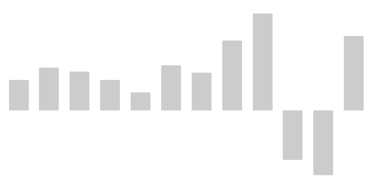 enchugacapital's tweet photo. Sep: -19.40%
Oct: +22.29%  
#investing #enchugacapital 
https://t.co/EIlm57fiz8 https://t.co/xyQrJpJNPY