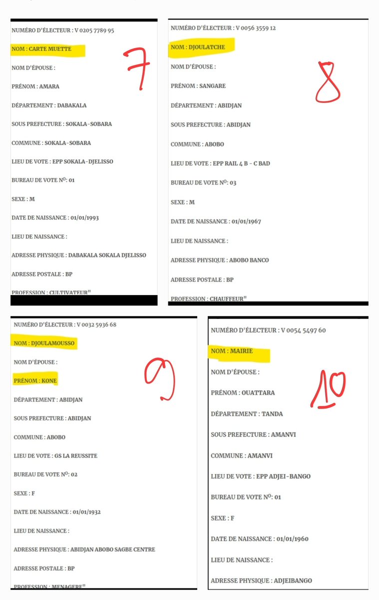 M_Koulibaly's tweet photo. La liste électorale ivoirienne, #CEI, sans commentaires. 
Un échantillon des travaux de @KobresTchele 
L'analyse non exhaustive de la base des données revèle entre autres que: 
● Au moins 841.257 personnes n’ont pas de "nom de père" renseigné;
● Au moins 912.717 personnes n’ont pas de "nom de mère" renseigné;
● Au moins 10.449 personnes ont un père renseigné comme "inconnu" mais qui est néanmoins né le 01/01/1900;
● Gardez-vous d'en tirer de mauvaises conclusions.
● Et puis, il y a surtout de multiples électeurs du genre...👇👇👇
