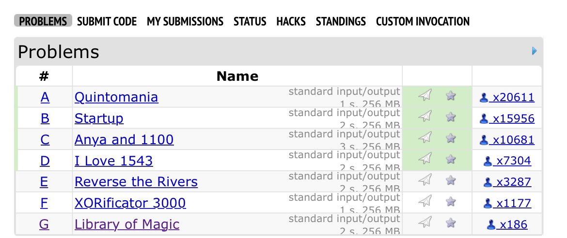 Jinang26's tweet photo. In Codeforces Round 984: Division 3, I successfully solved 4 out of 7 problems, which was a relief after a series of challenging contests. It took me 1 hour and 15 minutes to complete the first three problems, and I spent the remaining time working on the fourth problem😅 https://t.co/IIa2uJHKF3