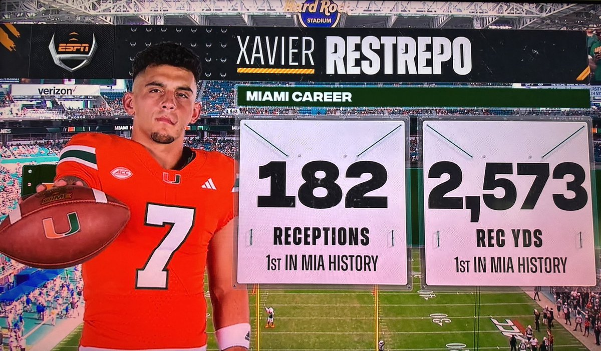 André King (@kingdaddy84) on Twitter photo Much respect to #7 👊🏾 <a href="/XavierRestrepo1/">Xavier Restrepo</a> <a href="/CanesFootball/">Miami Hurricanes Football</a> Doing work in his #Canes career. Hopped over a lot of #ULegends that put it down on #Greentree fo’real! 💯 Keep going #UFam🙌🏾 Much respect to #7 👊🏾 <a href="/XavierRestrepo1/">Xavier Restrepo</a> <a href="/CanesFootball/">Miami Hurricanes Football</a> Doing work in his #Canes career. Hopped over a lot of #ULegends that put it down on #Greentree fo’real! 💯 Keep going #UFam🙌🏾