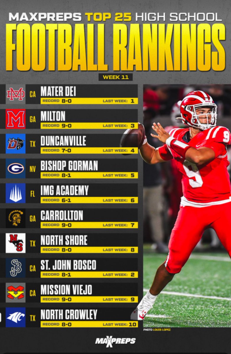 Congratulations to all three of our programs for going undefeated this season! 🧹 🧹 🧹 Program Sweep 🧹 🧹 🧹 at every level. League Champs of the inaugural Alpha League across the board. #traditionnevergraduates #missionmade #froshtrinitychamps!!