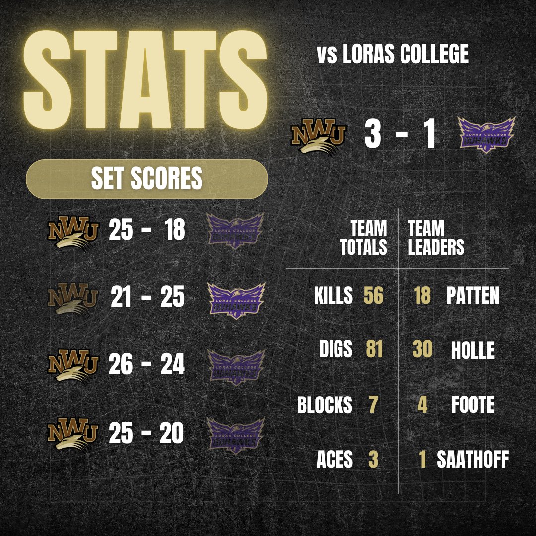 Nebraska Wesleyan Volleyball tweet media