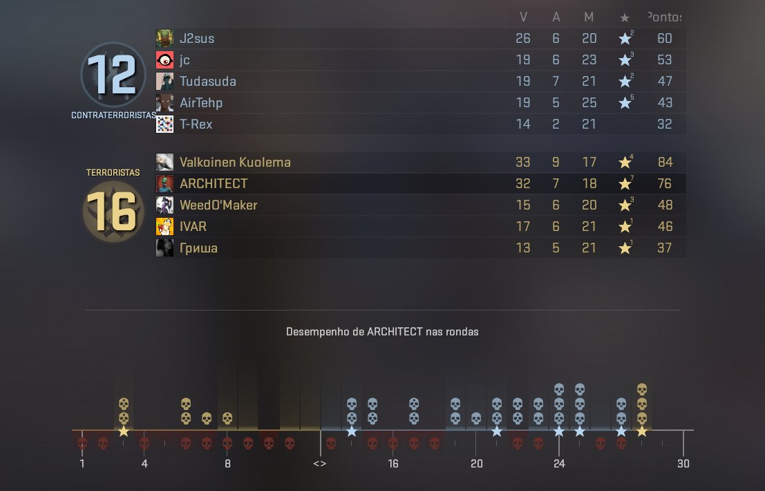 1º e último jogo do dia, com final intenso.

#CSGO2 #counterstrike2