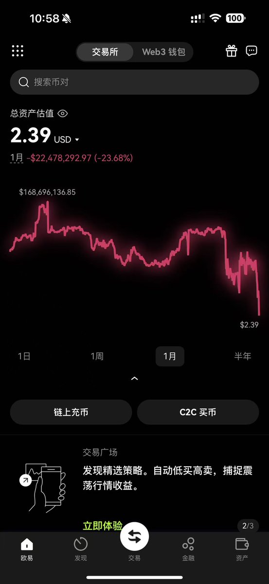 Rocky_Bitcoin's tweet photo. 可怕😱，做空 #SOL #SUI 爆了1.6亿美金！美国公链，这轮牛市，不要轻易做空！

牛市不要做空，不要碰合约，不要碰杠杆，不要借钱炒币，切记切记！ https://t.co/CWjw19TB69