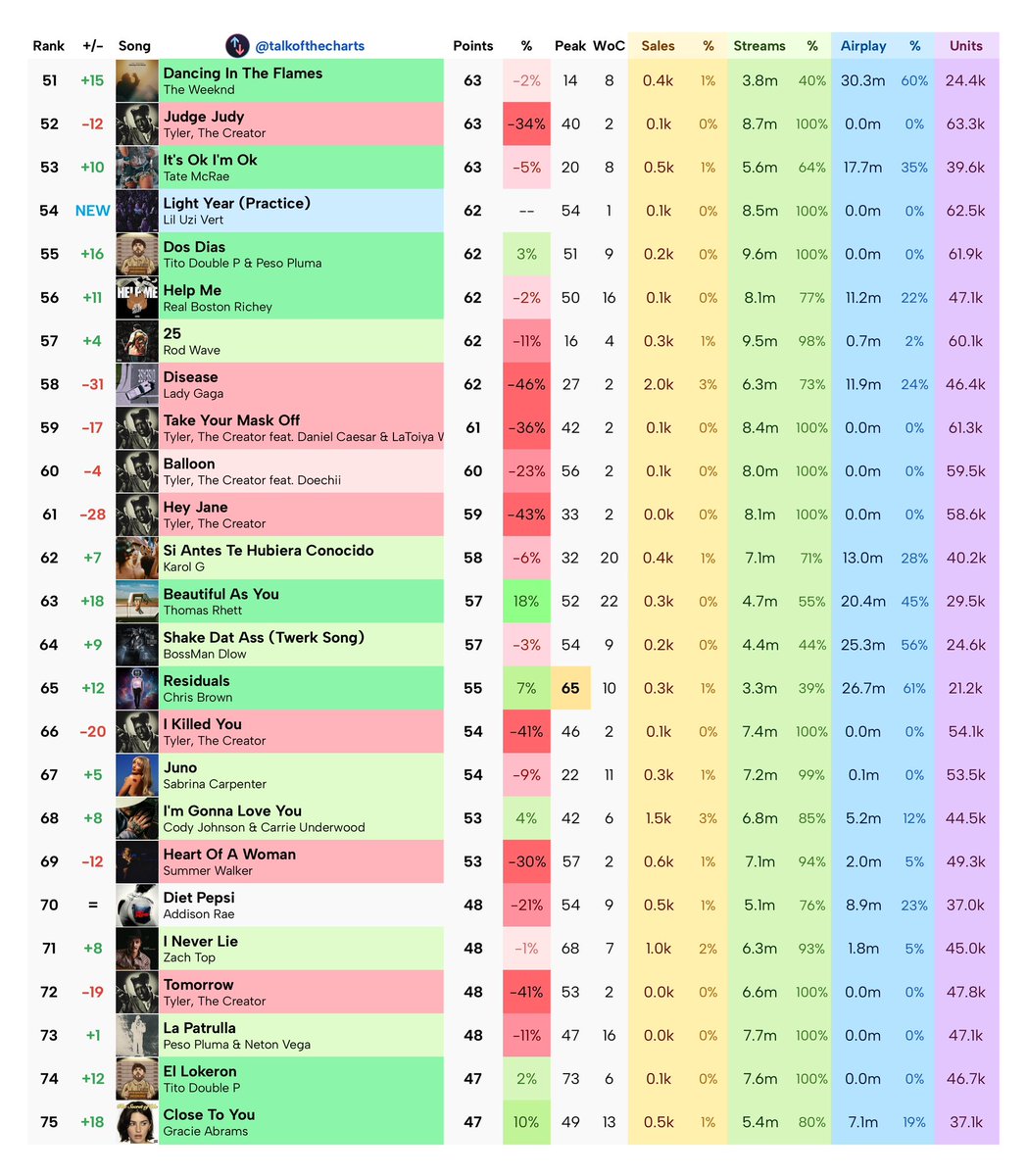 Talk of the Charts tweet media