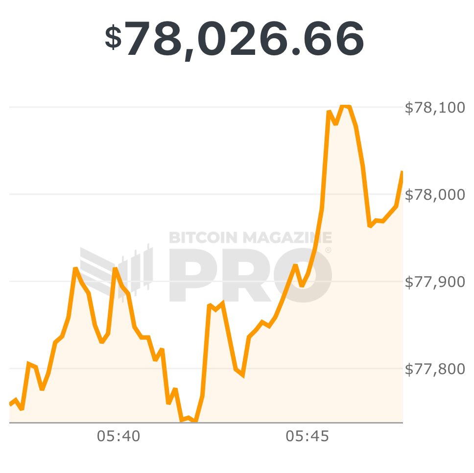 JUST IN: $78,000 #Bitcoin NEW ALL TIME HIGH 🚀