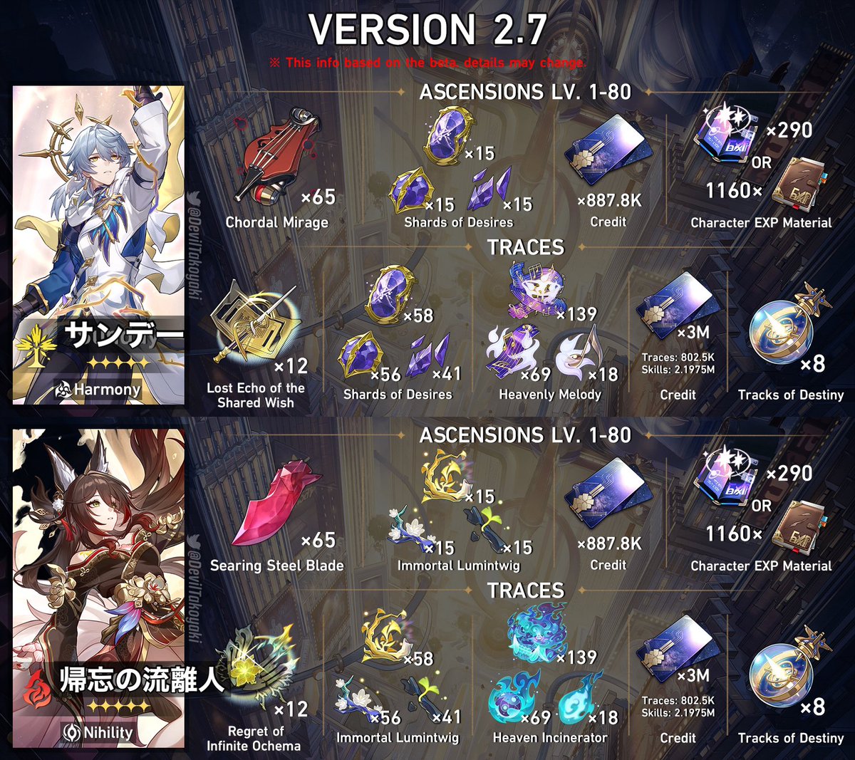 れい@スタレ鳴潮リーク tweet media