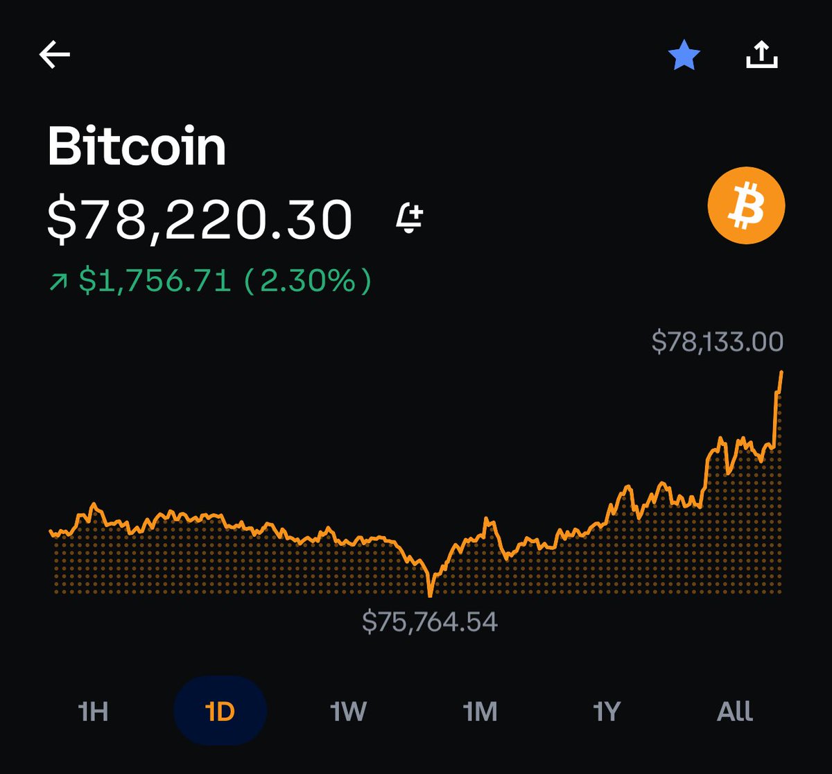 WallStreetBets tweet media