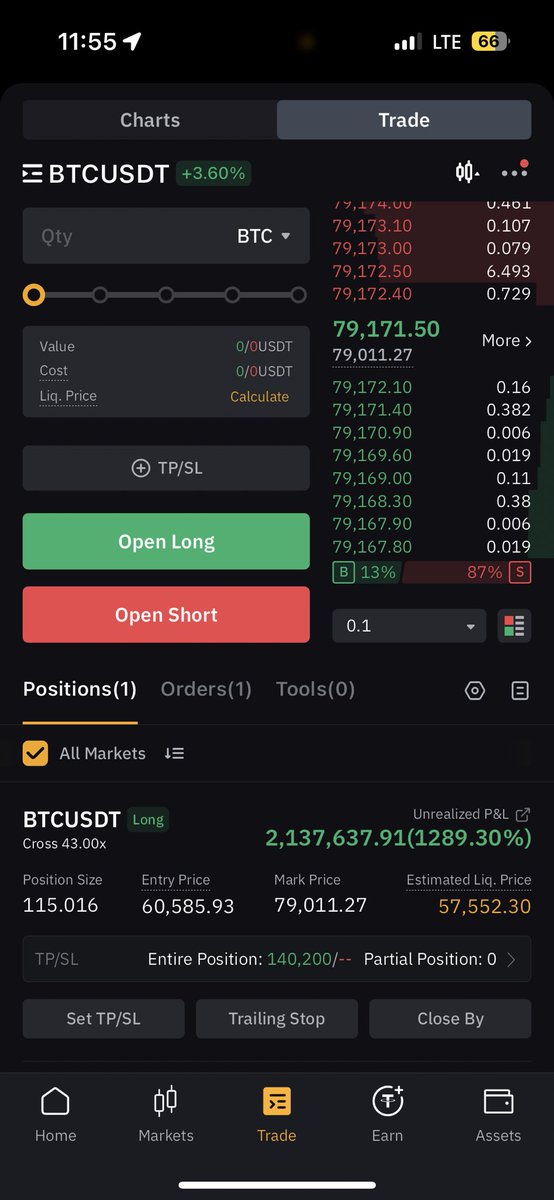 Took some profit… 

See you guys.. 

⛷️🎲

#btc $btc